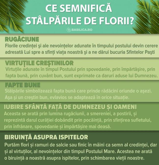 Ce semnificatie au stâlpările de Florii